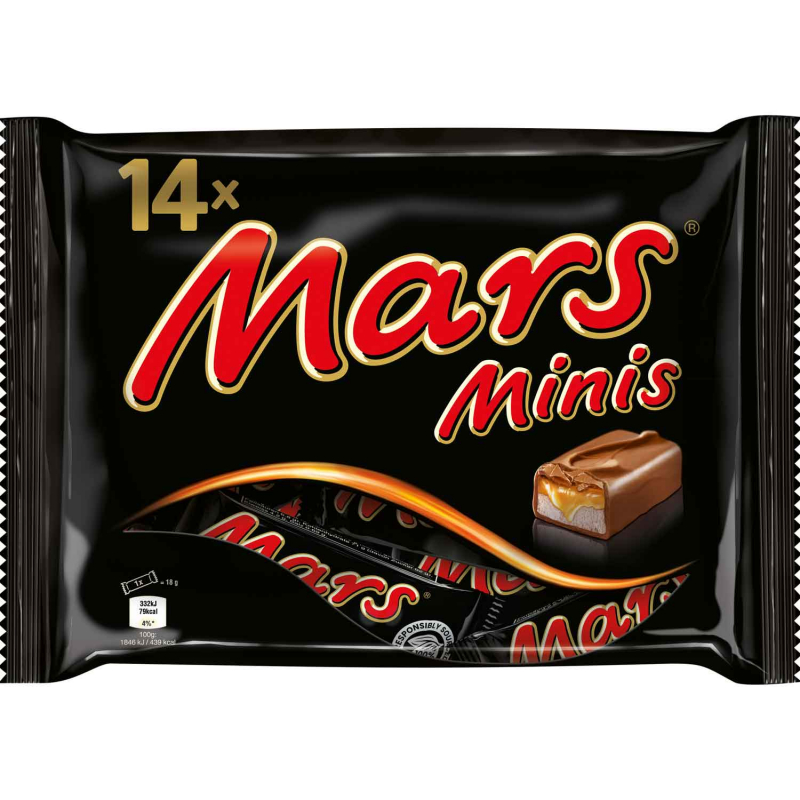  Mars Minis 14er 